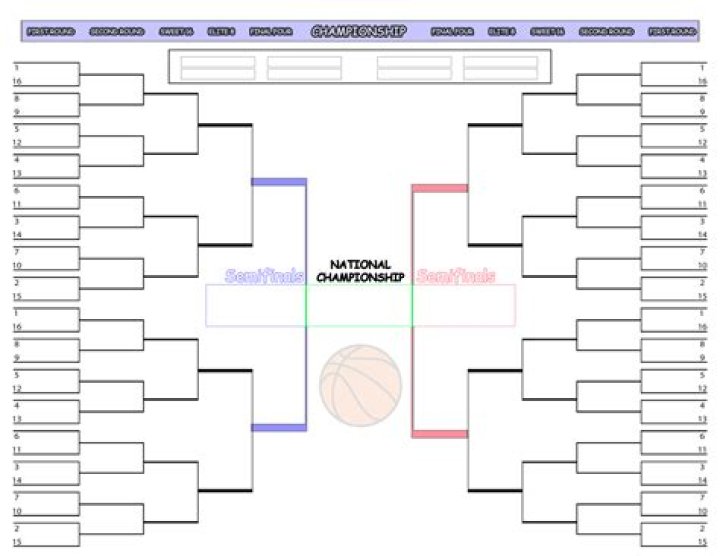 2025 NCAA Tournament: Your Ultimate Guide to March Madness