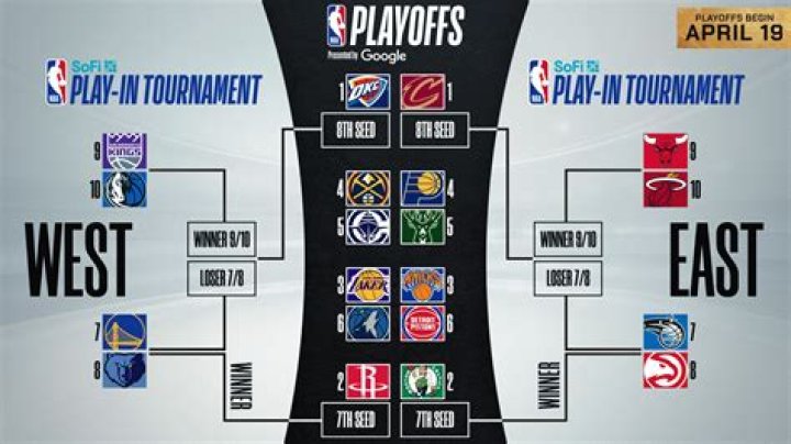 2025 Women's Basketball League Playoffs: A Season of Unparalleled Excitement