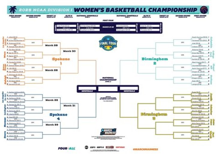 2025 Women's NCAA Tournament: A Comprehensive Guide to the Thrilling Event