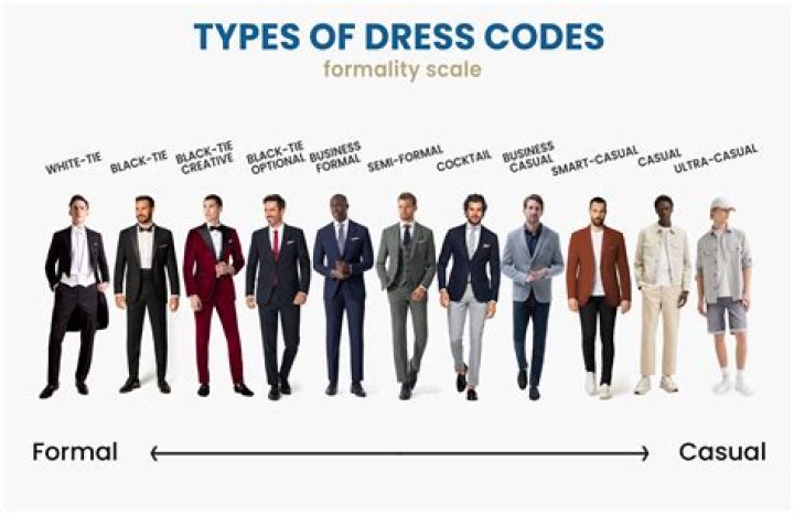 A Definitive Guide to Atlantic Fish Company's Dress Code