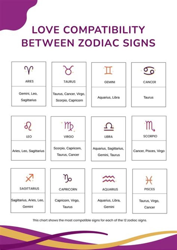 April 1 Zodiac Compatibility: Exploring Aries' Dynamic Relationships