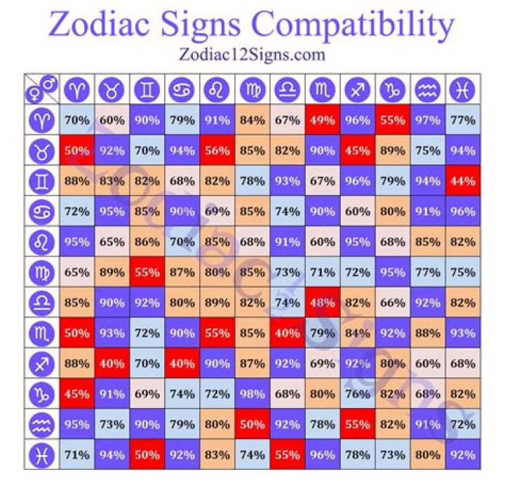 April 1 Zodiac Sign Compatibility: Discover Your Perfect Match