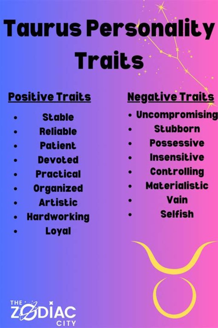 Astrological Insights for May 4th: Discover the Traits of Taurus
