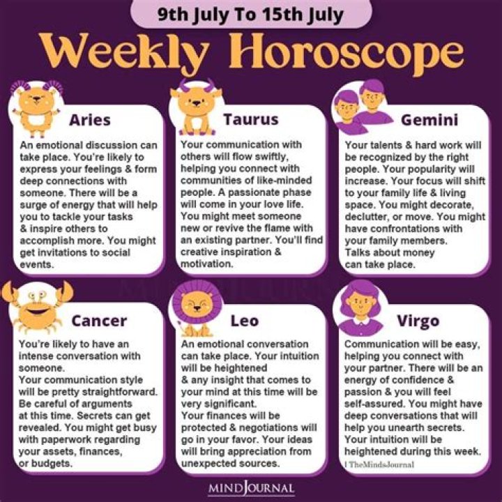 Astrological Sign for July 15: Discover the Power of Cancer Zodiac