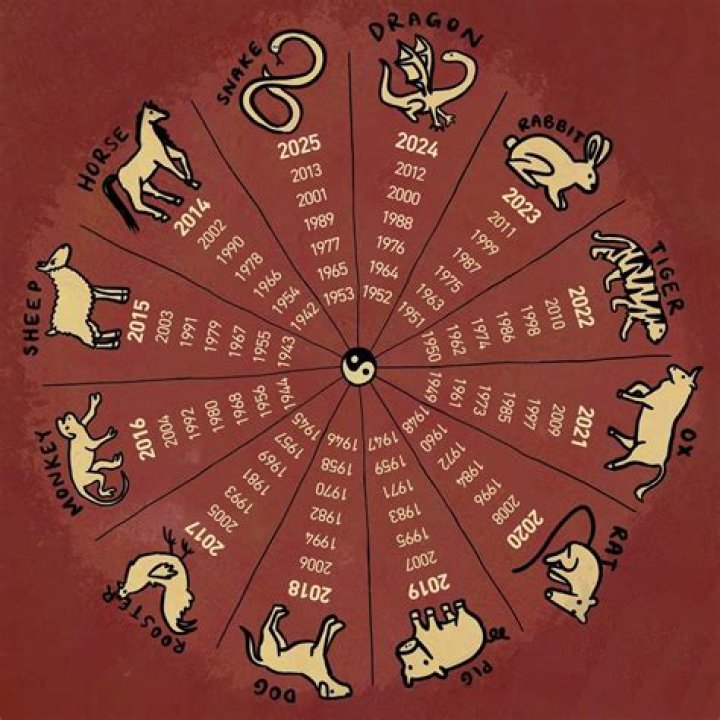 Astrological Sign for May 4: Discover Your Zodiac Sign and Its Impact on Your Life