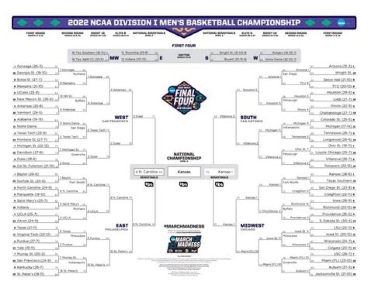 Auburn Claims Top Seed in NCAA Tournament: A Season of Triumph and Anticipation