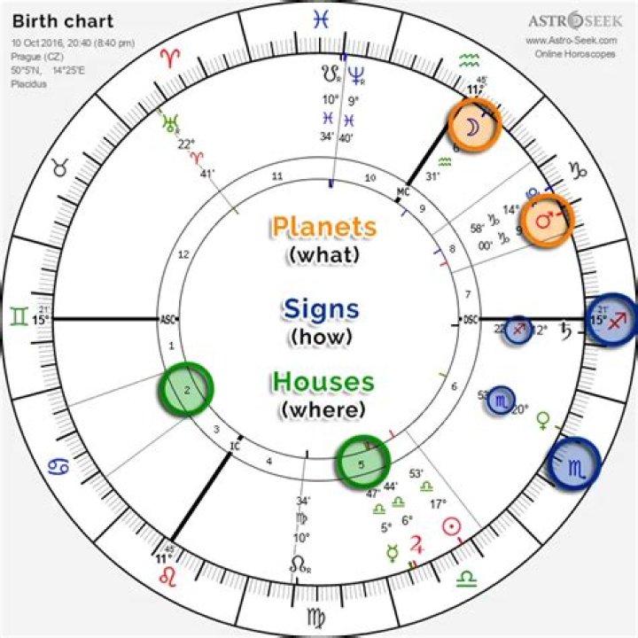 Caitlin Clark Birth Chart: Unlocking the Astrological Insights of a Rising Star