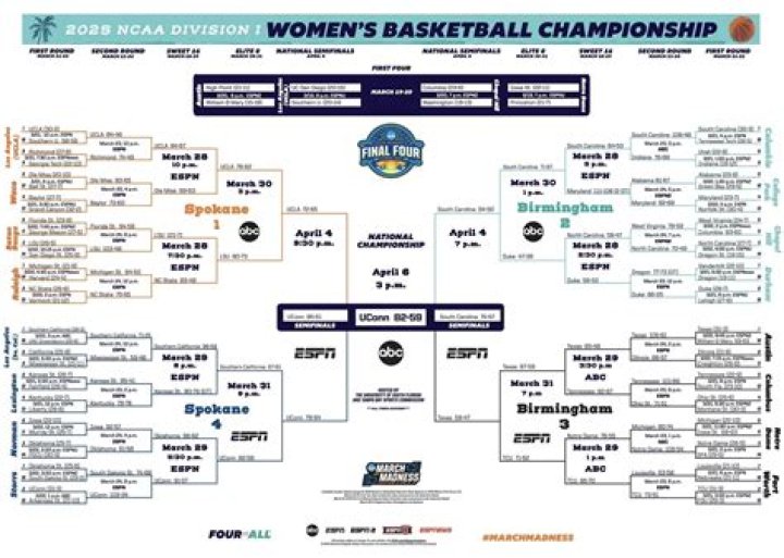 Clemson's Promising Journey in the NCAA Tournament