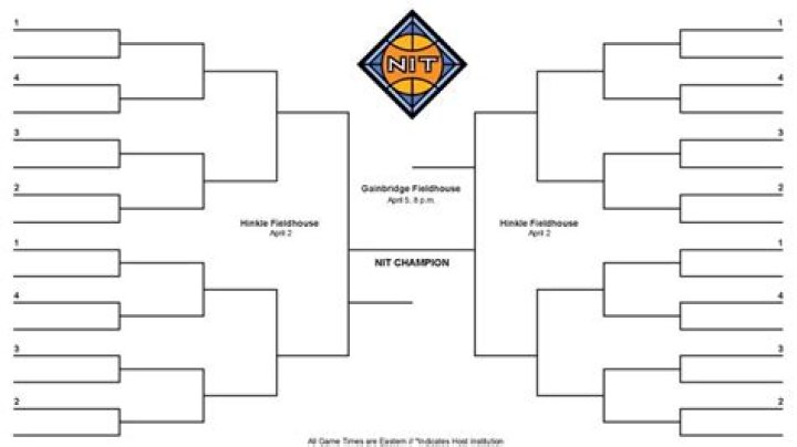 Comprehensive Guide to 2025 NCAA Men's Basketball Conference Tournaments and Auto-Bids