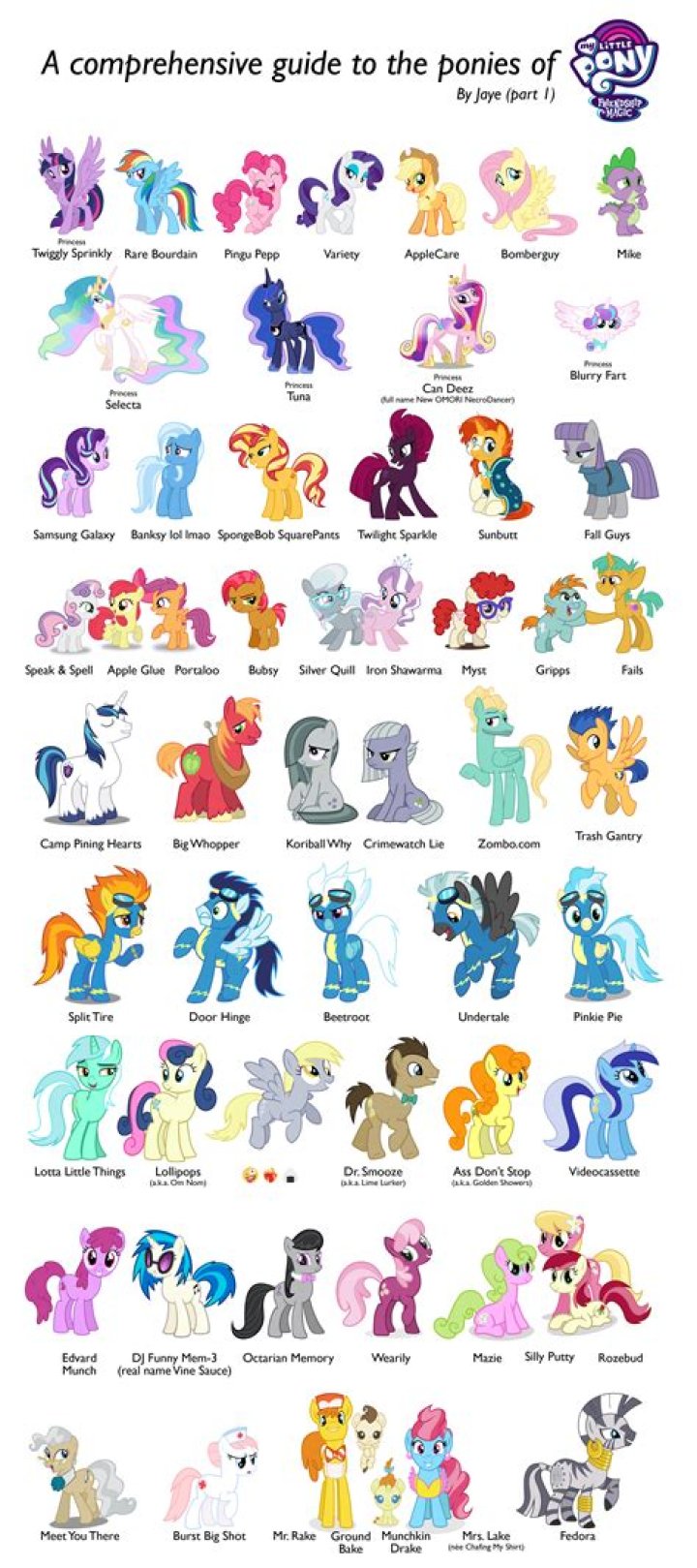 Comprehensive Guide to Bed Bath &amp; Beyond's Exchange Policy