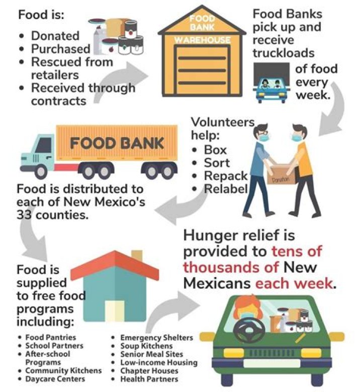 Comprehensive Guide to Free Food Programs for Veterans in 2023