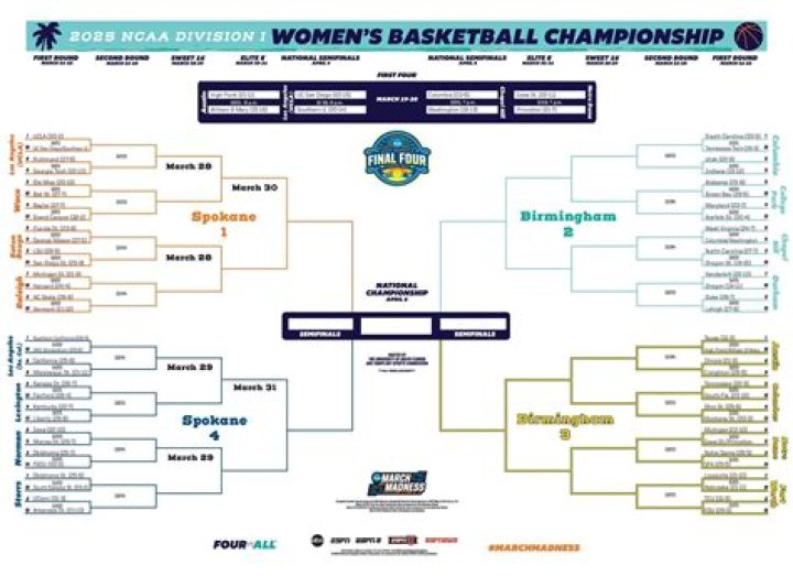 Comprehensive Guide to the NCAA Women's Basketball Bracket 2025