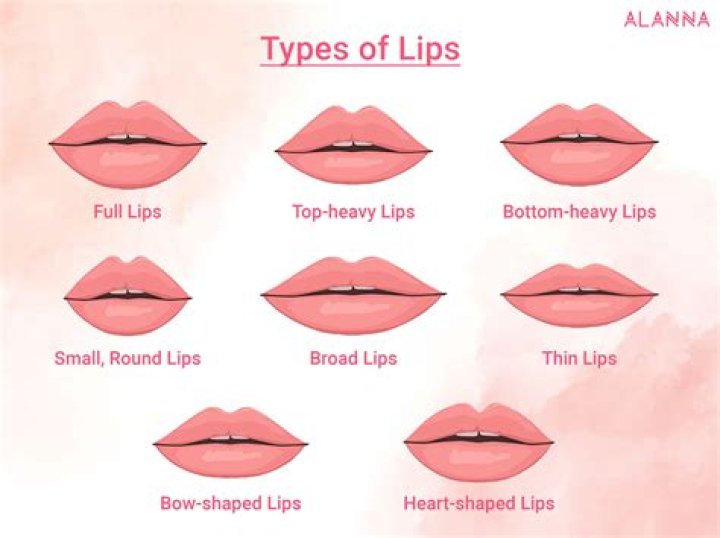 Discover the Beauty of Second Lips: A Comprehensive Guide
