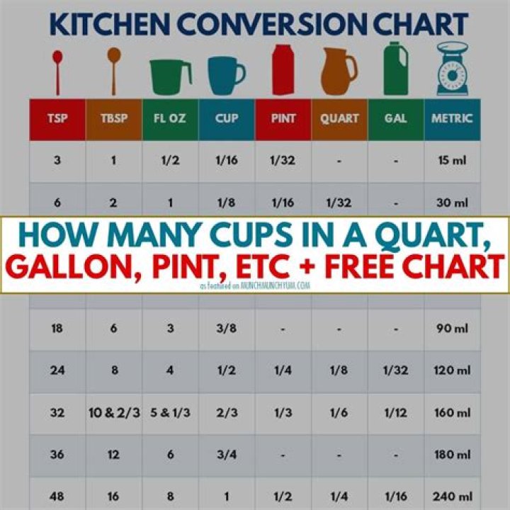 Discover the Easy Conversion: How Many Ounces in a Pint?