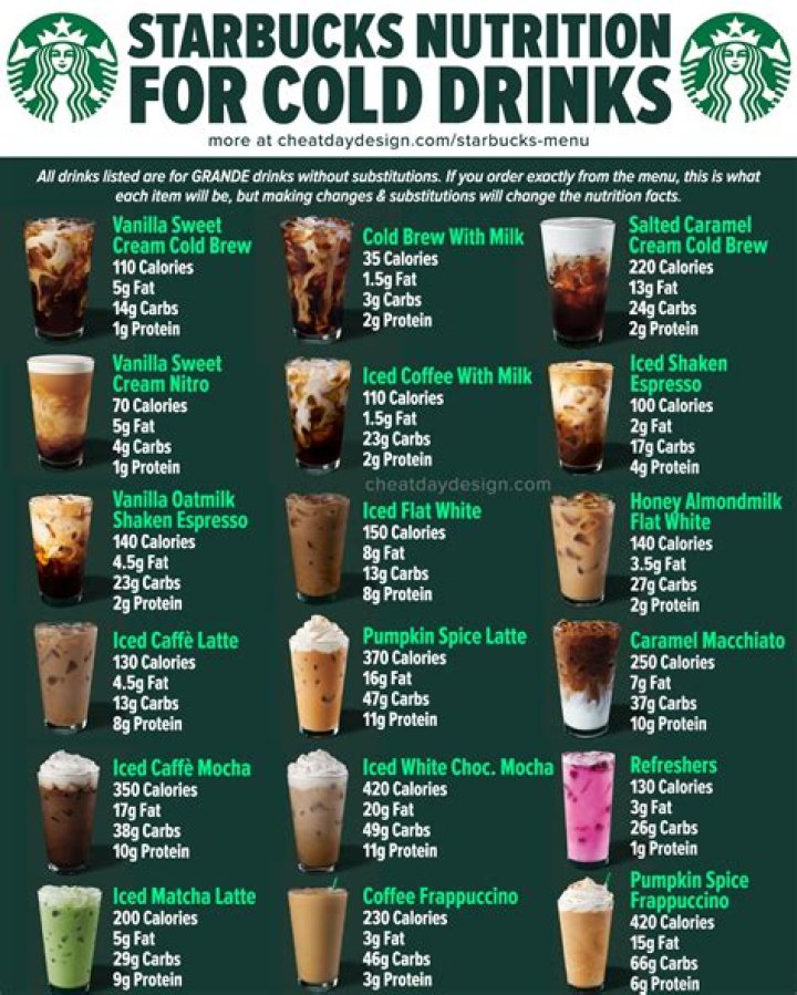 Discover the Ultimate Starbucks Experience with Their Top 3 Drinks