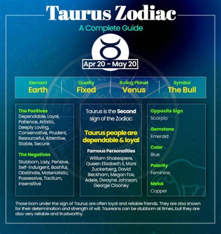 Discover the Unique Traits of Taurus Born on May 4