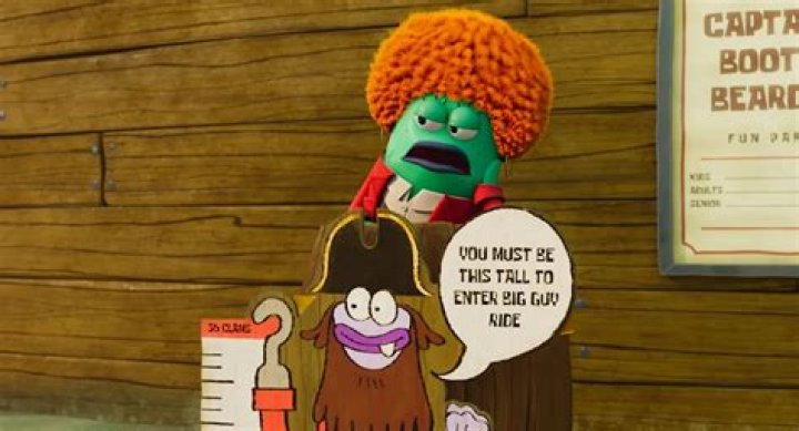 Discovering the Talented Voices Behind SpongeBob SquarePants