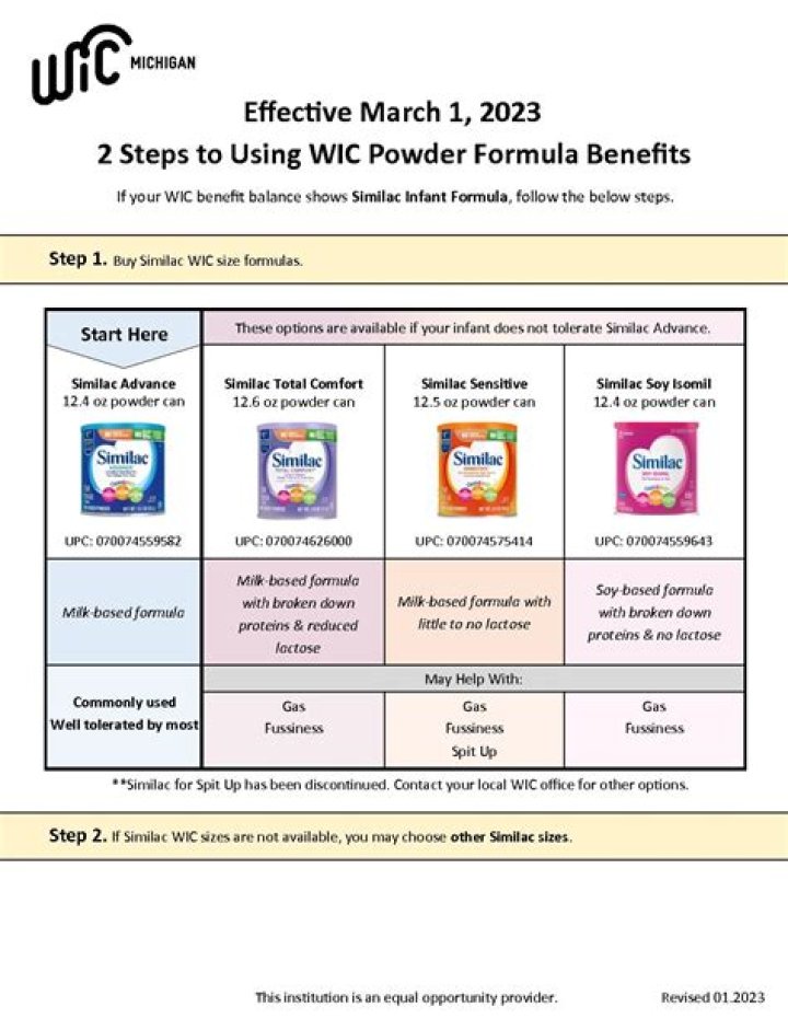 Does Target Accept WIC for Baby Formula? A Comprehensive Guide