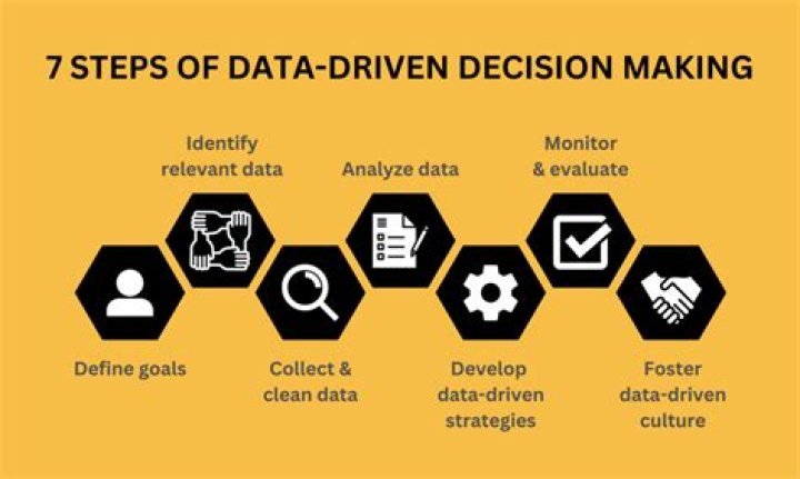 Explore the World of Yapms: Unlocking Data-Driven Insights