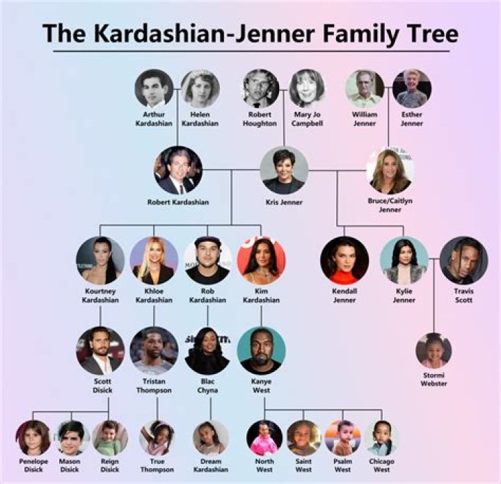 Exploring the Armenian Heritage of Robert Kardashian and Its Influence on the Kardashian Family
