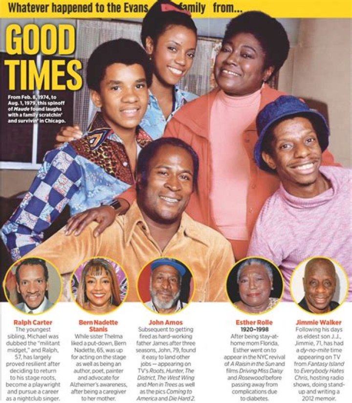 Exploring the Cast of Good Times Sitcom: A Deep Dive into the Iconic TV Show