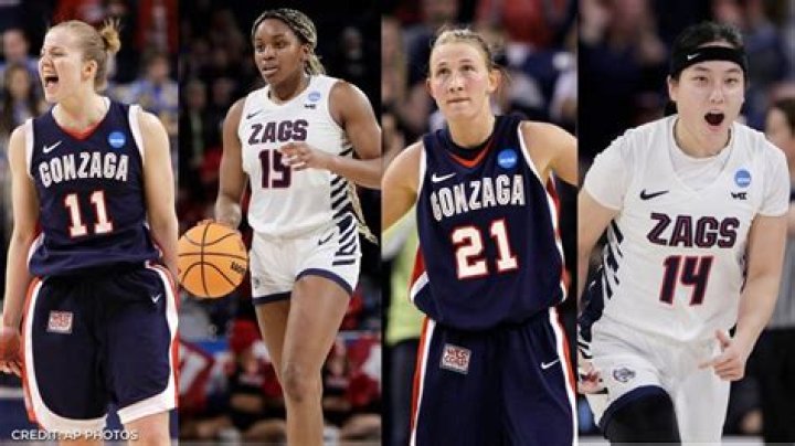 Exploring the Remarkable Achievements of Gonzaga University Alumni