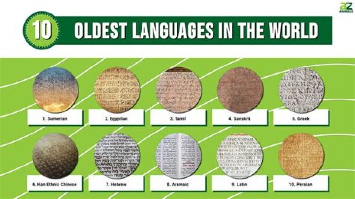 Exploring the Richness of Telugu: A Comprehensive Guide to India's Oldest Living Language