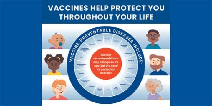 Get Vaccinated: Let's Immunize the World