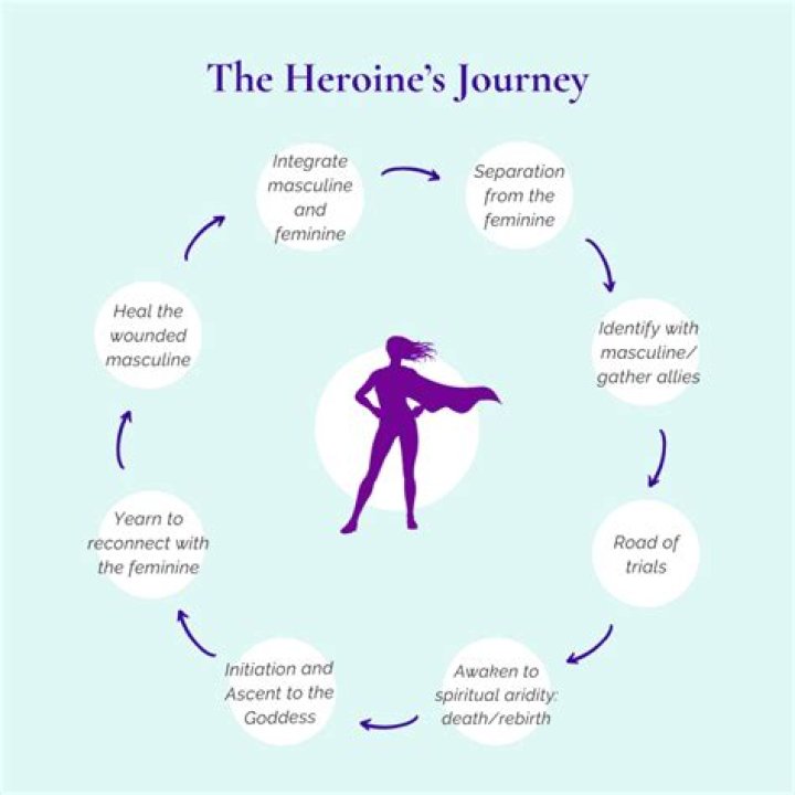 Heroine with an E: The Extraordinary Journey of Taylor Swift
