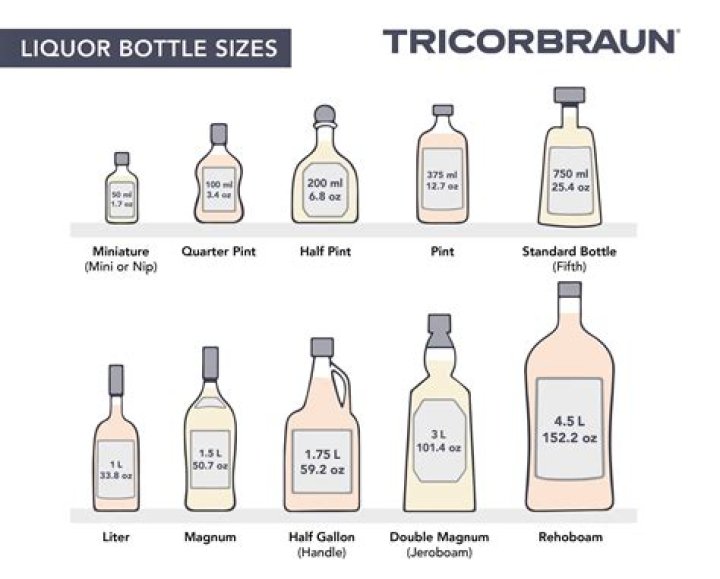 How Many Ounces in a Pint: The Ultimate Guide