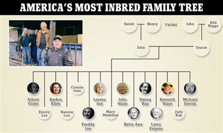 Jeremy Allen White Relatives: Exploring the Family Tree of the Renowned Actor