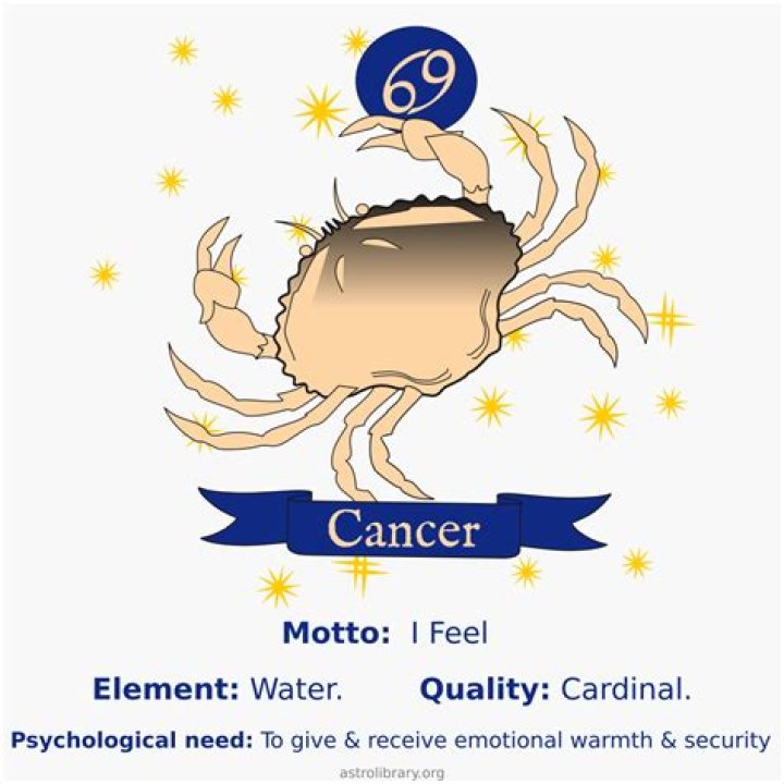 June Sign Cancer: Discover the Depths of This Water Sign