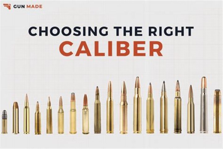 Know the Caliber of a 9mm: A Comprehensive Guide