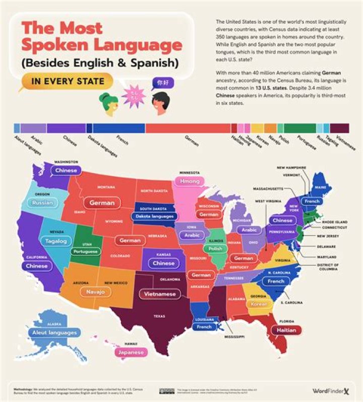 Language Spoken in Malta: A Comprehensive Guide