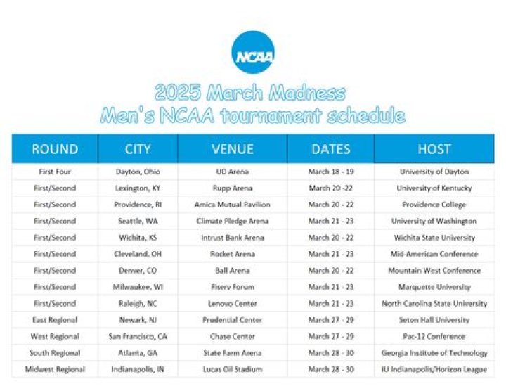 March Madness 2025: SEC's Historic Dominance in College Basketball