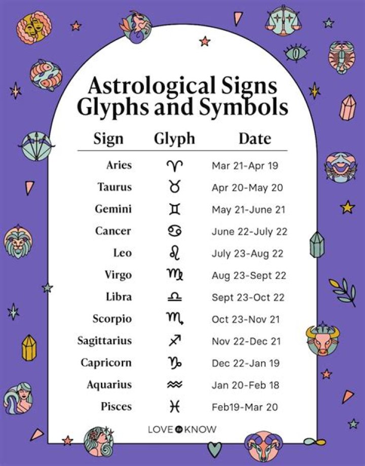 May 4 Horoscope Sign: Discover Your Zodiac Sign and Its Traits