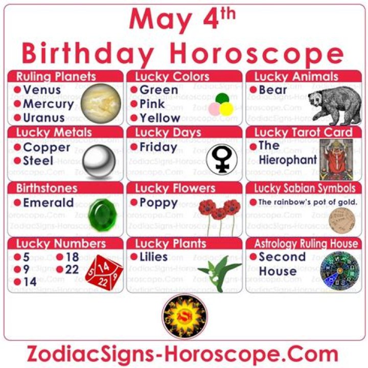 May 4th Birthday Horoscope: Unveiling the Cosmic Traits and Predictions