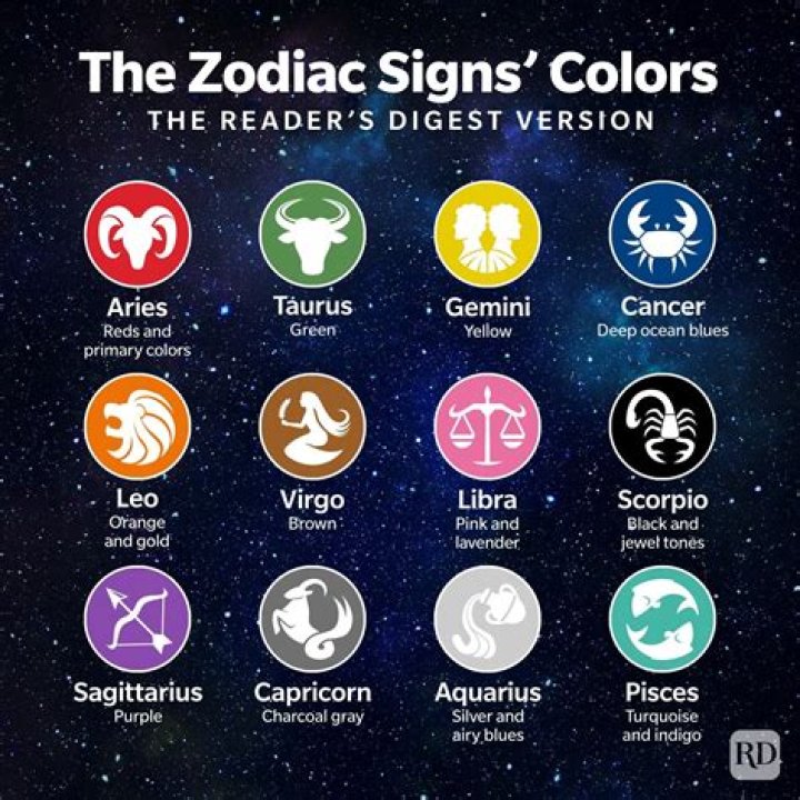 Month of June Sign: Discover the Zodiac Signs and Their Influence