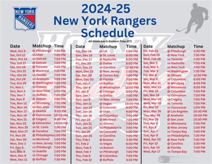New York Rangers Roster 2024: A Comprehensive Guide to the Team's Lineup