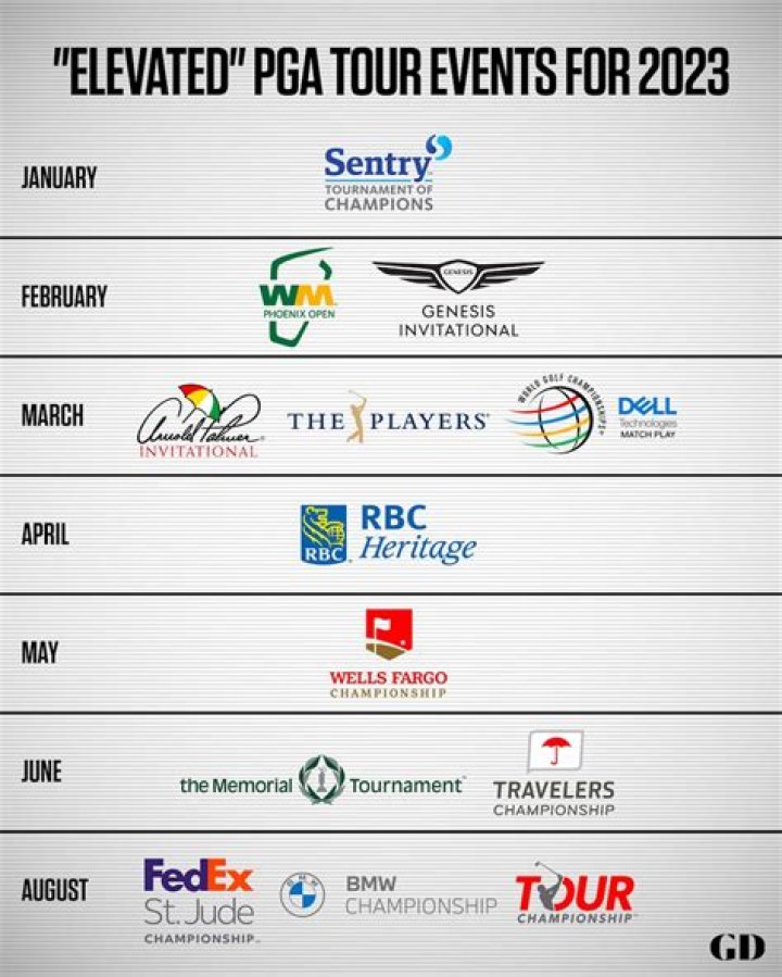 PGA Tour Schedule 2023: A Comprehensive Guide to the World's Premier Golf Season