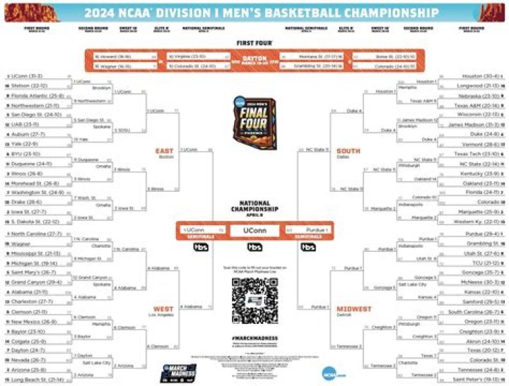 Stay Updated with NCAA Game Times for an Unforgettable Sports Experience