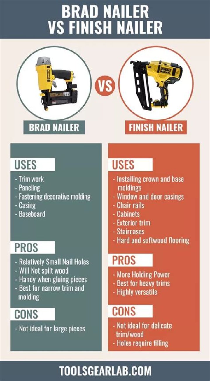 The Ultimate Guide: Brad Nailer vs Finish Nailer - Which One is Right for You?