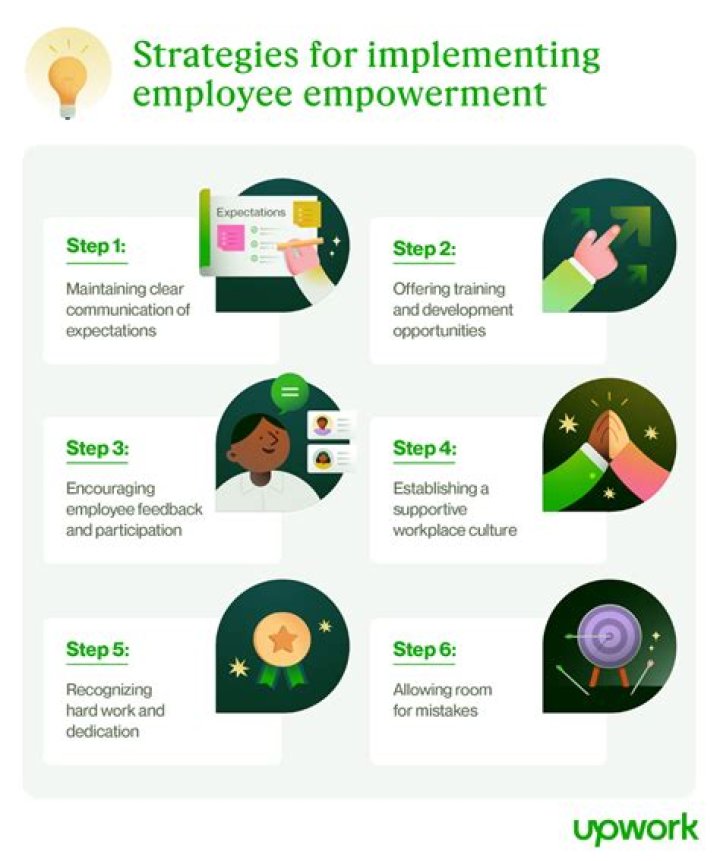 The Ultimate Guide to Employee Resources: Empowering Your Workforce