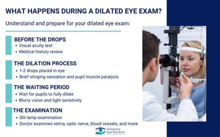 The Ultimate Guide to Eyes Dilated Memes: Origins, Impact, and Creation