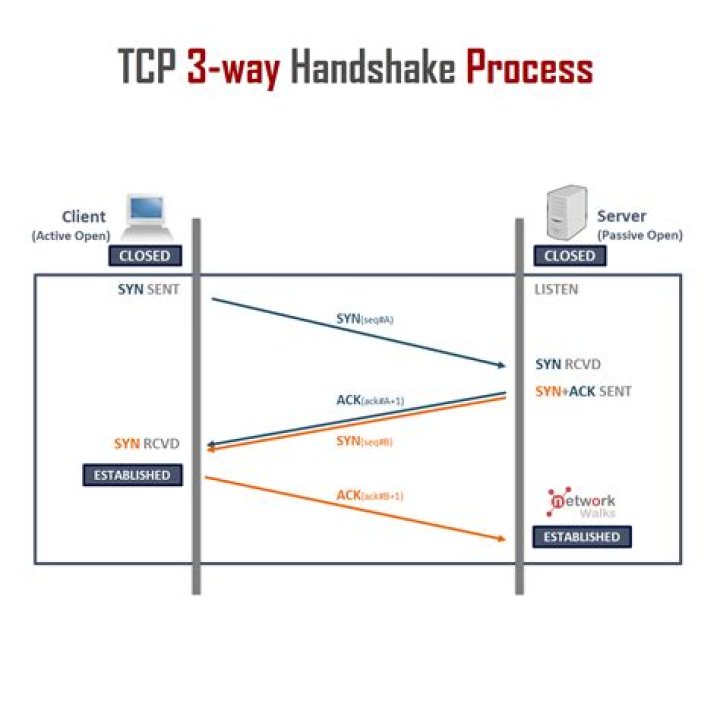 The Ultimate Guide to Handshake UCI: All You Need to Know
