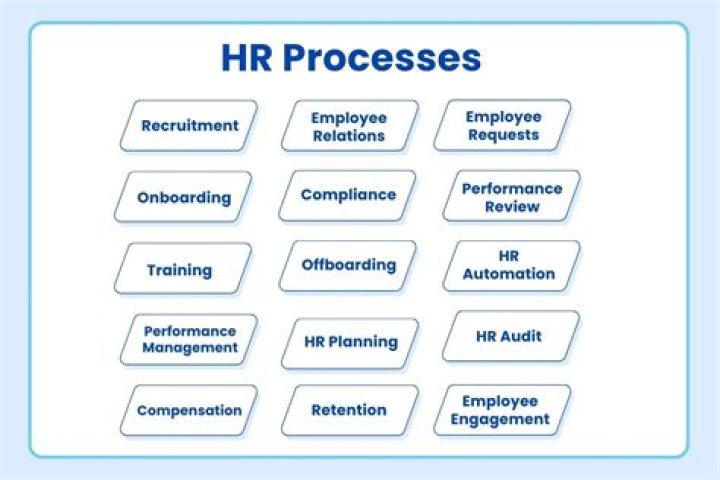 Top Employee Res United Resources to Enhance HR Processes