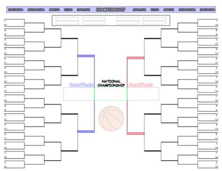 Unlock the Thrill of March Madness Predictions