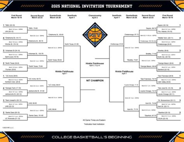 Unveiling the 2025 NIT Bracket: A Comprehensive Guide to College Basketball's Thrilling Tournament