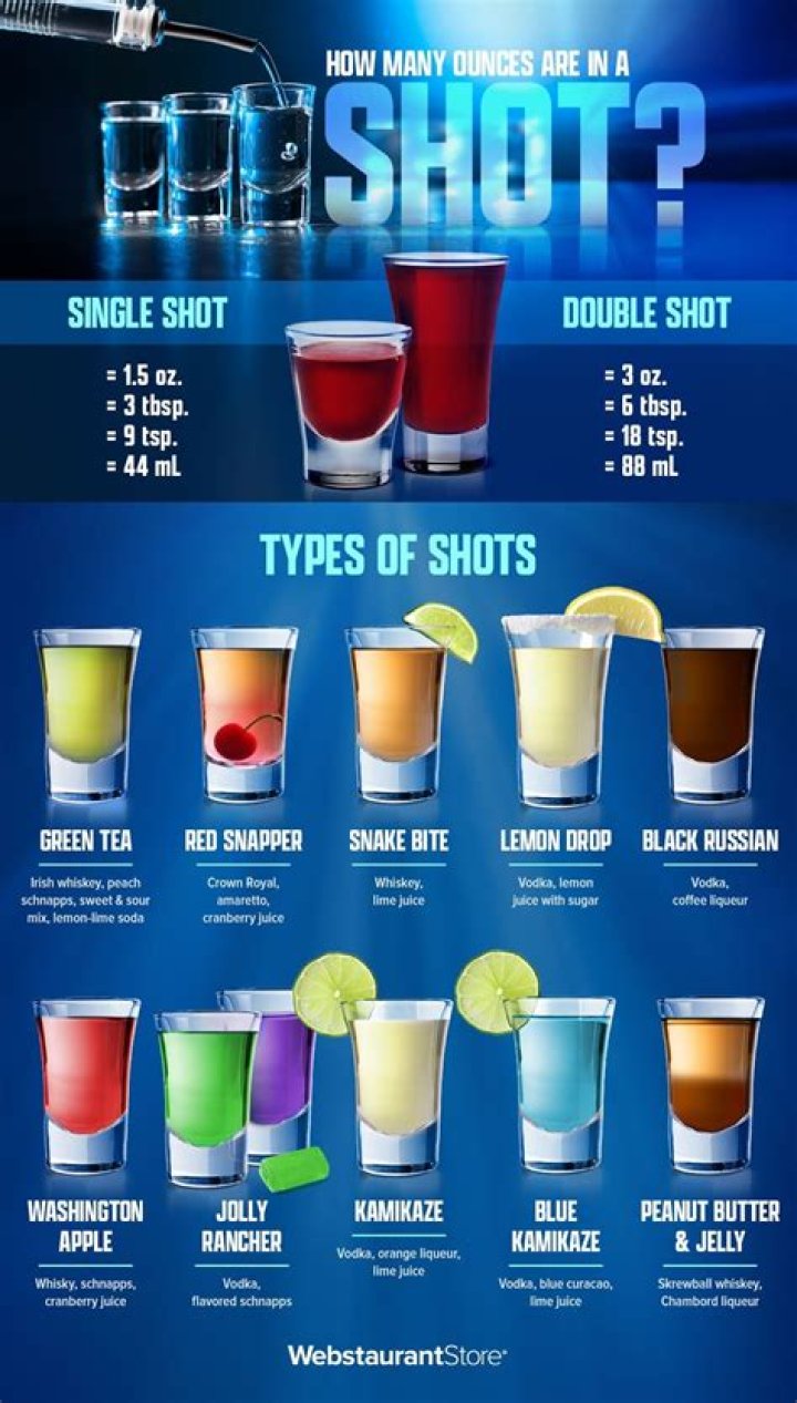 Unveiling the Conversion: How Many Fluid Ounces Reside in a Single Pint?