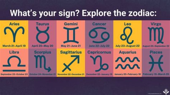 What Zodiac is April 21? Discover Your Astrological Sign and Its Traits